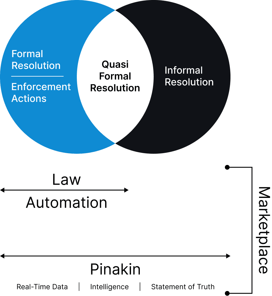 Resolving Distressed Debt